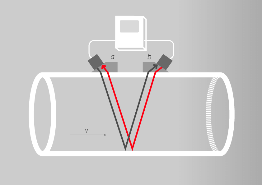 Dispositions de montage de capteur pour une évaluation de signal d’ondes de cisaillement